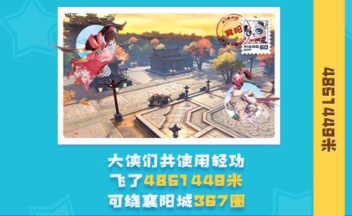 《神雕俠侶2》手遊首測周盤點：楊過被斬臂96587回 心疼ing-圖7.jpg