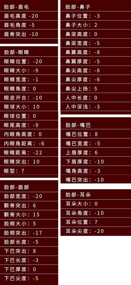 《龍族幻想》諾諾捏臉數據
