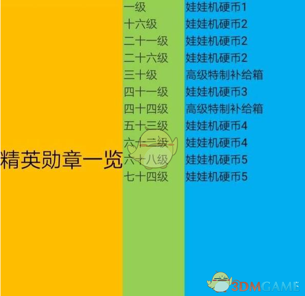 《龍族幻想》戰鬥勛章大全