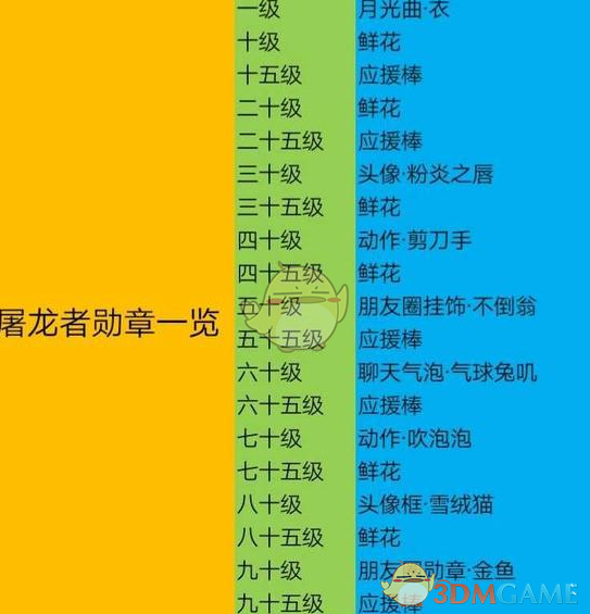 《龍族幻想》戰鬥勛章大全