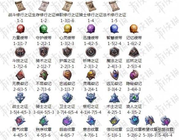 夢幻模擬戰手遊艾爾文將軍轉職材料匯總 艾爾文將軍轉職材料一覽