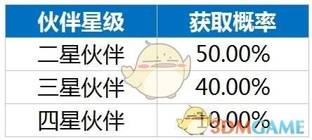 龍族幻想抽獎概率公示分享