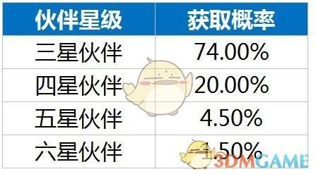 龍族幻想抽獎概率公示分享