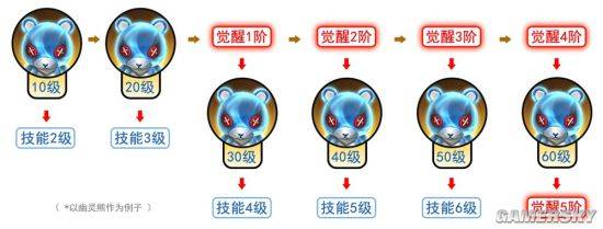 拉結爾