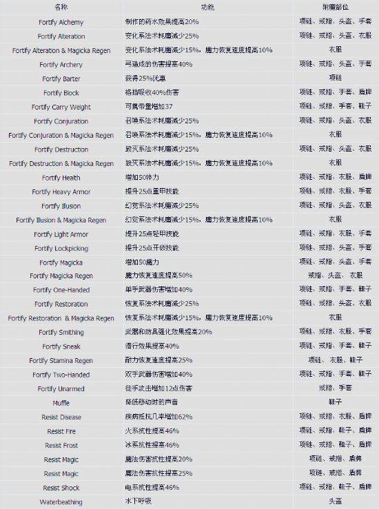 上古卷軸5