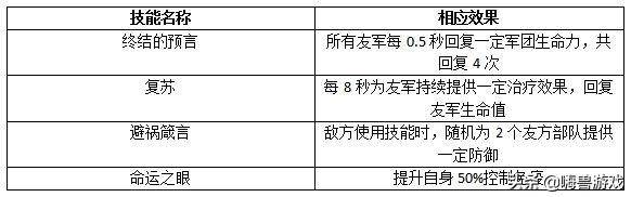 權力的遊戲凜冬將至賽門黑澤值得培養嗎？指揮官賽門黑澤全攻略