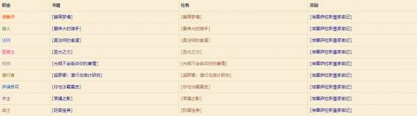 《魔獸世界》懷舊服職業書籍獲取方法匯總