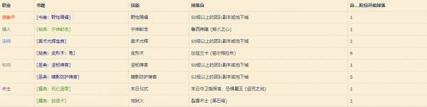 《魔獸世界》懷舊服職業書籍獲取方法匯總