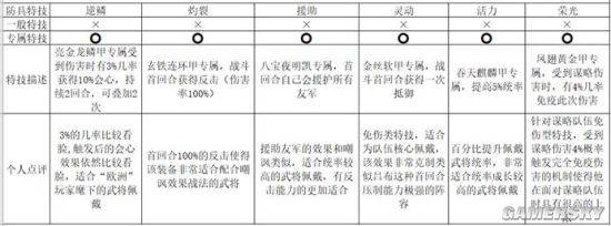 三國志戰略版