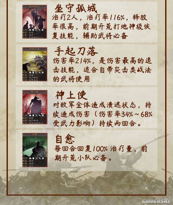 三國志戰略版