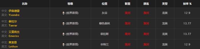 《魔獸世界》懷舊服猛烈生長法杖獲得方法介紹