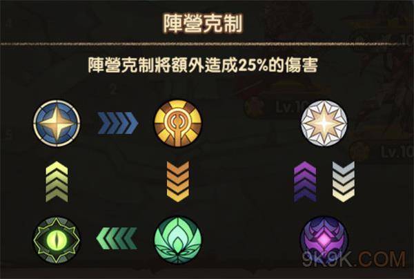 劍與遠征明星隊陣容推薦