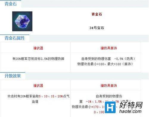倩女幽魂2手遊青金石屬性圖鑒 青金石怎麼樣