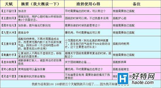 倩女幽魂2手遊平民奶媽技能使用心得