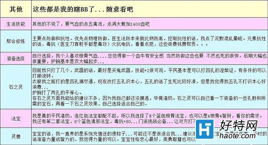 倩女幽魂2手遊平民奶媽技能使用心得
