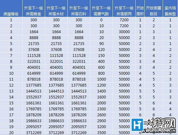 倩女幽魂2手遊家園建設解析介紹