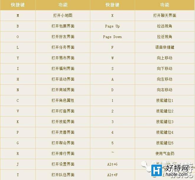 倩女幽魂2手遊快捷鍵匯總一覽