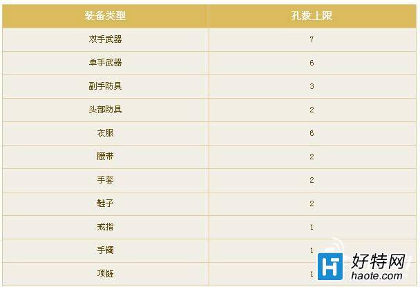 倩女幽魂2手遊裝備怎麼打孔 打孔玩法介紹