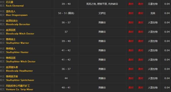 《魔獸世界》夢境藥劑介紹