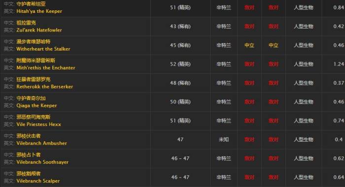 《魔獸世界》野葡萄藥水介紹