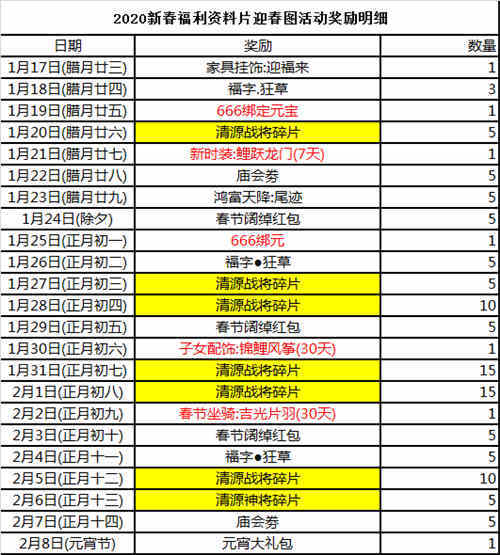 元寶、時裝、坐騎應有盡有