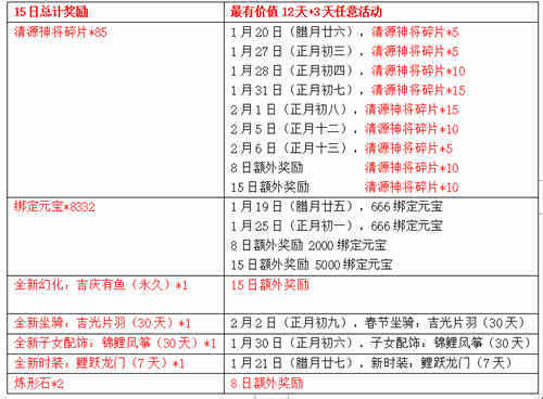 最有價值12天+任意3天，輕松拿7萬大獎