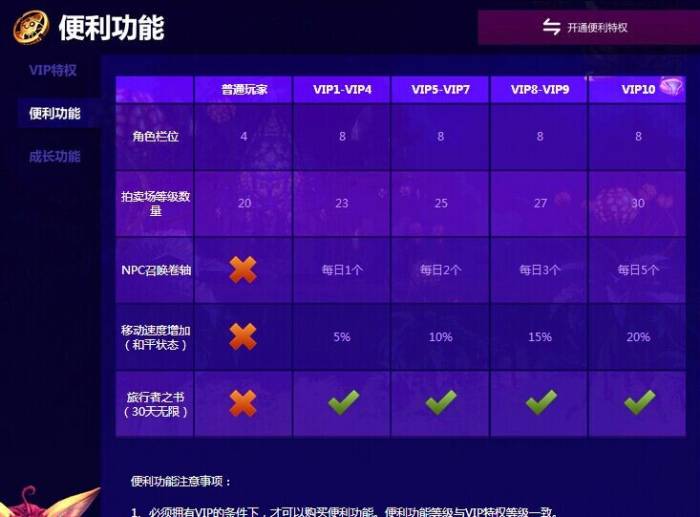 《TERA Classic》VIP特權系統介紹 VIP+道具收費 《TERA Classic》VIP特權系統介紹 VIP+道具收費