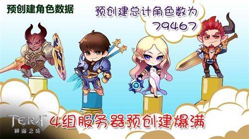 8萬玩家預創建 《TERA Classic》首日趣味數據