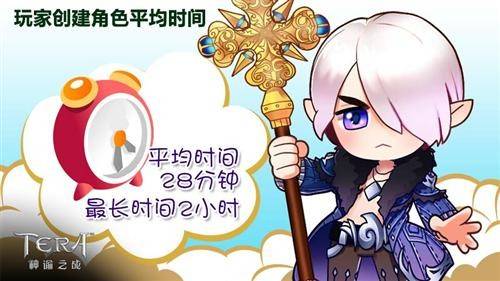 8萬玩家預創建 《TERA Classic》首日趣味數據