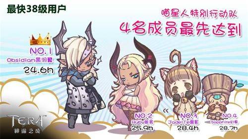 8萬玩家預創建 《TERA Classic》首日趣味數據