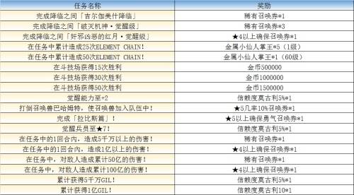 最終幻想：勇氣啟示錄6