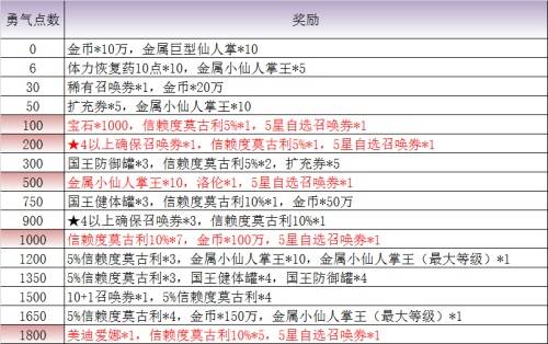 最終幻想：勇氣啟示錄11